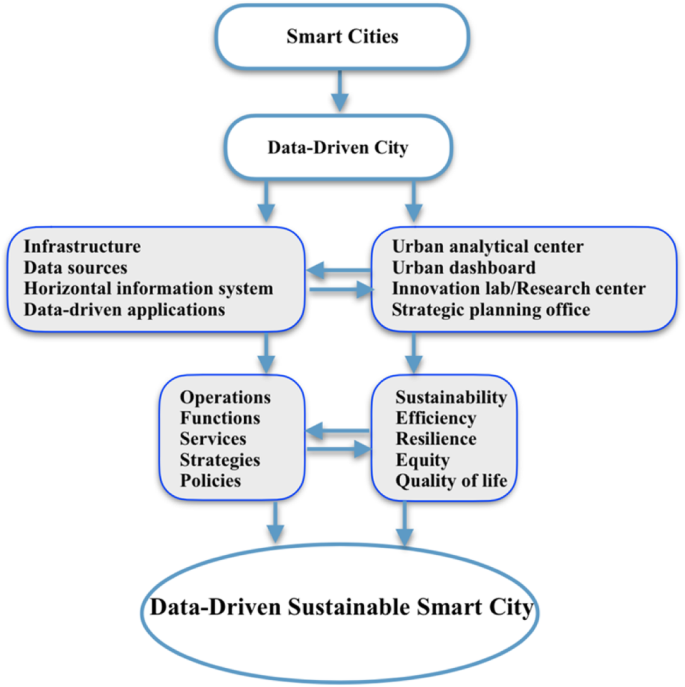 The Science of Web Design: Smart Info Technology's Data-Driven Approach